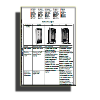 UNOX Comparison Table производства unox